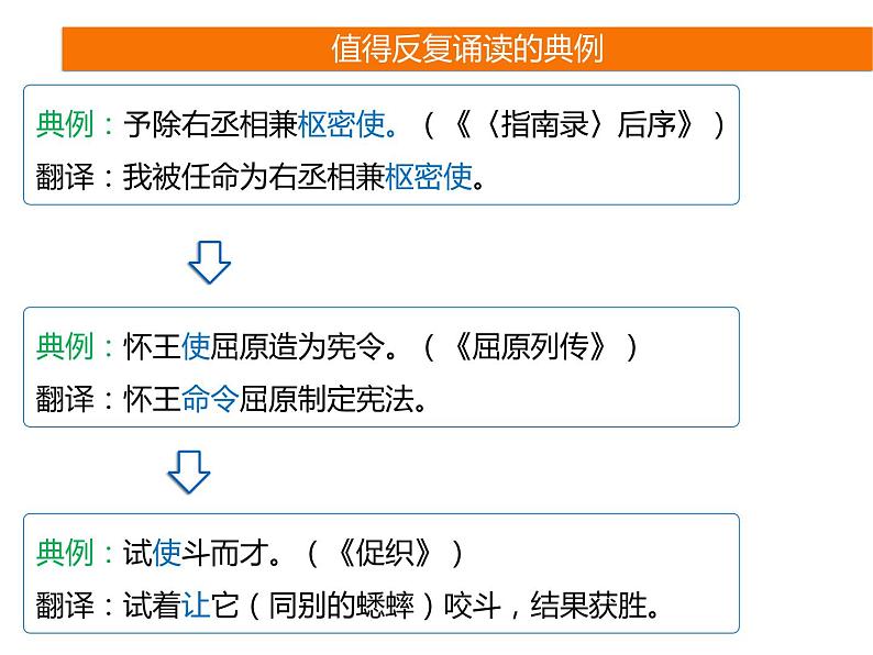 2025届高考语文一轮复习专题课件——文言实词助记8第7页