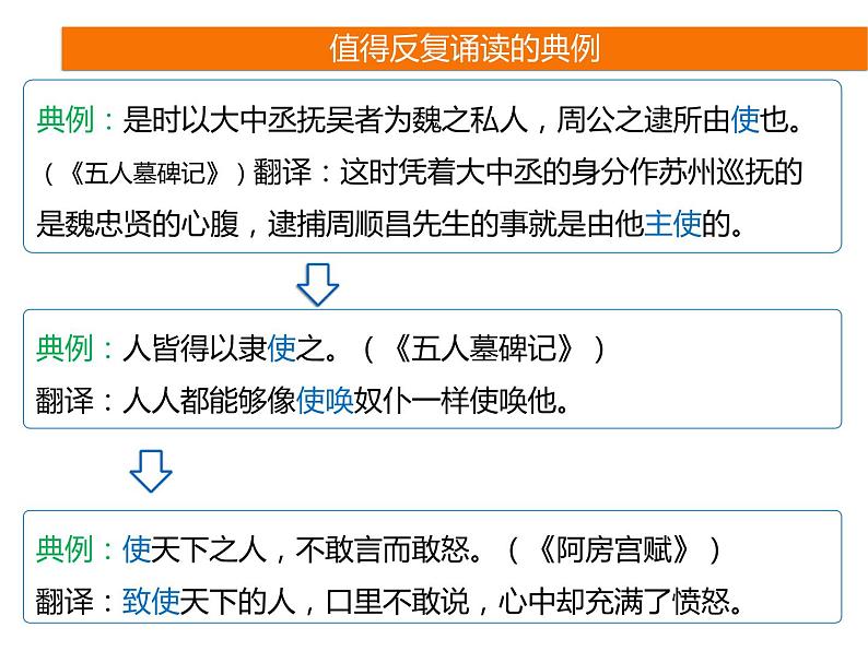 2025届高考语文一轮复习专题课件——文言实词助记8第8页