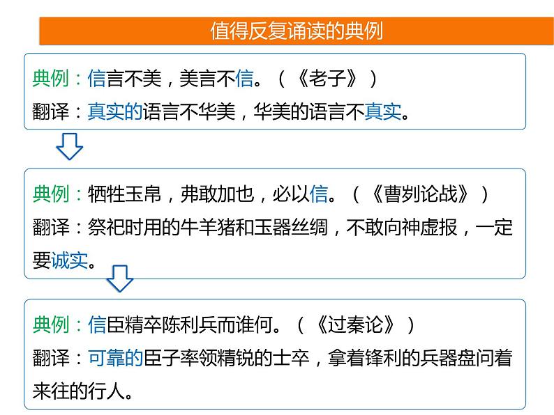2025届高考语文一轮复习专题课件——文言实词助记10第3页