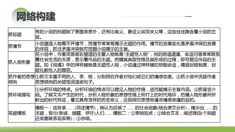 第06讲 小说主题和题目类试题(课件)第6页