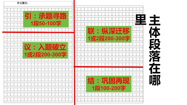 2024届高考语文复习:议论主体段落写法 课件02