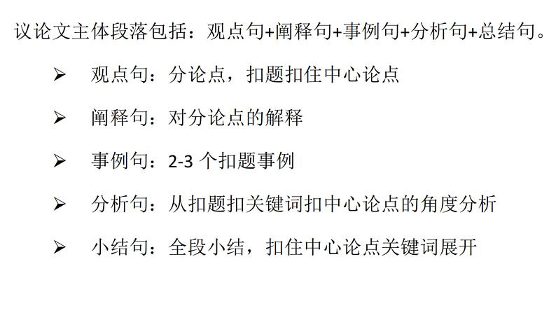 2024届高考语文复习:议论主体段落写法 课件04