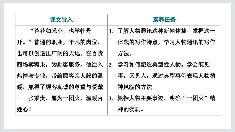 心有一团火 温暖众人心课件2第2页