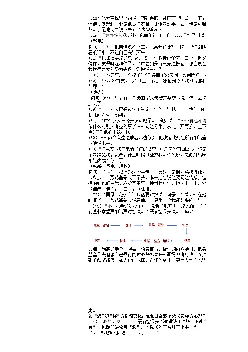 人教版高中语文选择性必修上3.2《复活(节选)》课件(教案)03