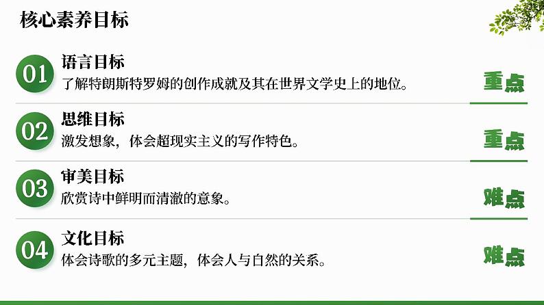 人教版高中语文选择性必修中册4.2.4《树和天空》课件(教案)03