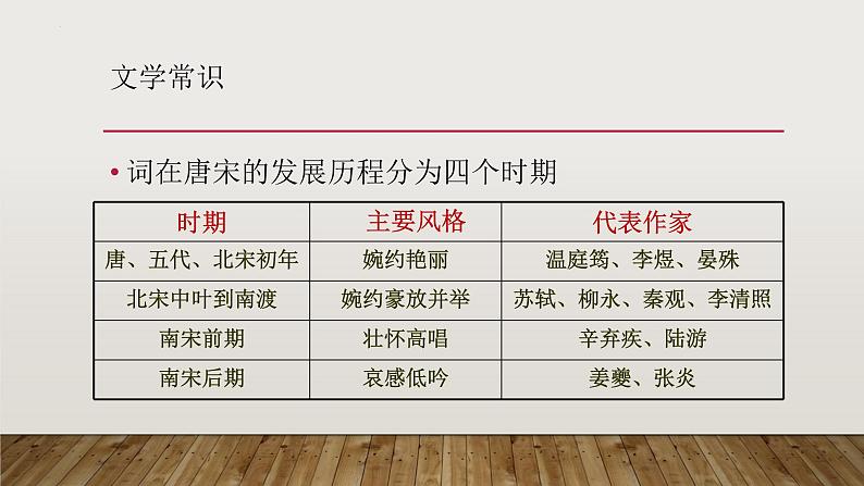 《虞美人》课件1第2页