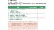 人教统编版选择性必修 上册4 在民族复兴的历史丰碑上——2020中国抗疫记优秀教学设计