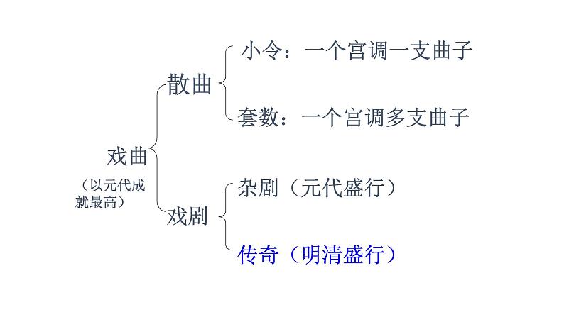 《窦娥冤(节选)》课件10第3页