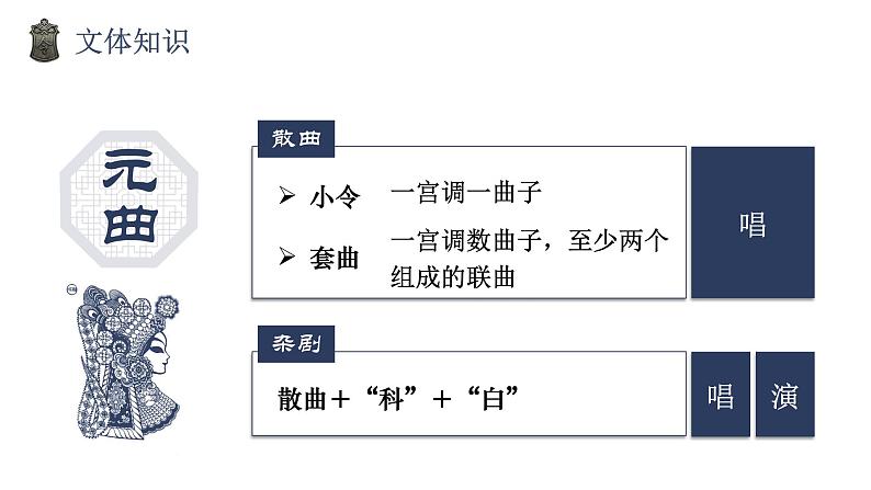 《窦娥冤(节选)》课件14第5页
