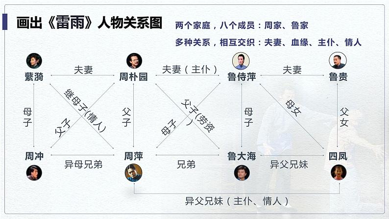 《雷雨(节选)》课件207