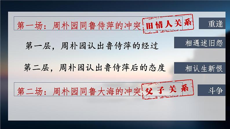 《雷雨(节选)》课件3第8页