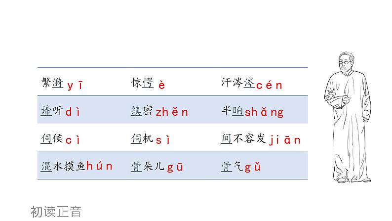 《雷雨(节选)》课件508