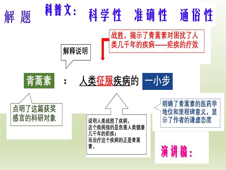《青蒿素:人类征服疾病的一小步》《一名物理学家的教育历程》群文阅读课件1第3页