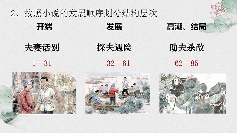 《荷花淀》课件7第6页