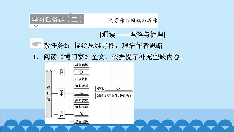 统编版高中语文必修下册 3 鸿门宴课件第5页