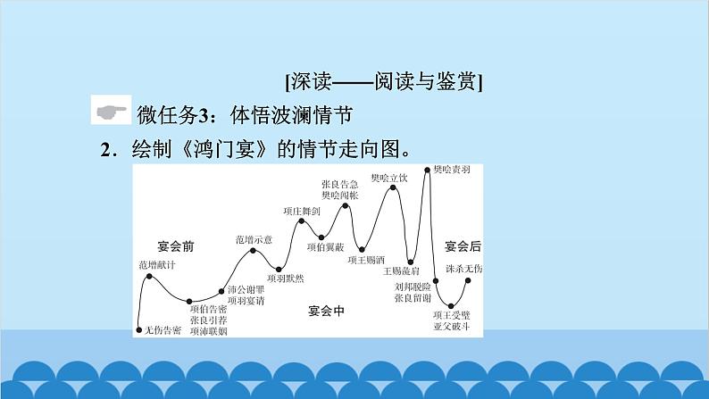 统编版高中语文必修下册 3 鸿门宴课件第7页