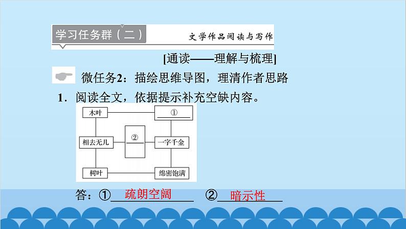 统编版高中语文必修下册 9 说“木叶”课件第5页
