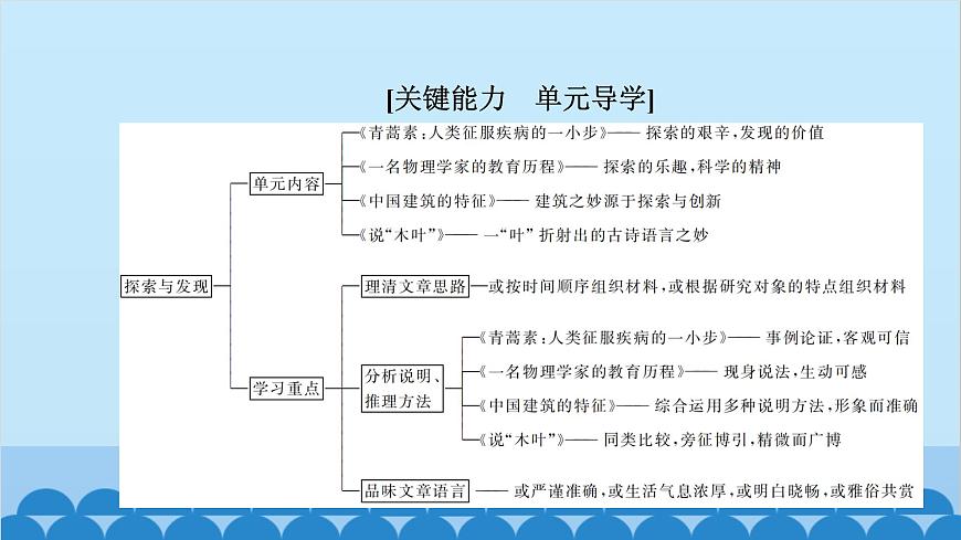 統(tǒng)編版高中語文必修下冊 7 青蒿素：人類征服疾病的一小步 一名物理學(xué)家的教育歷程課件第2頁