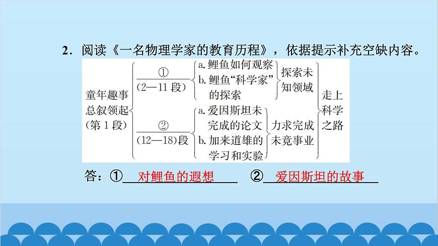 統(tǒng)編版高中語文必修下冊 7 青蒿素：人類征服疾病的一小步 一名物理學(xué)家的教育歷程課件第7頁