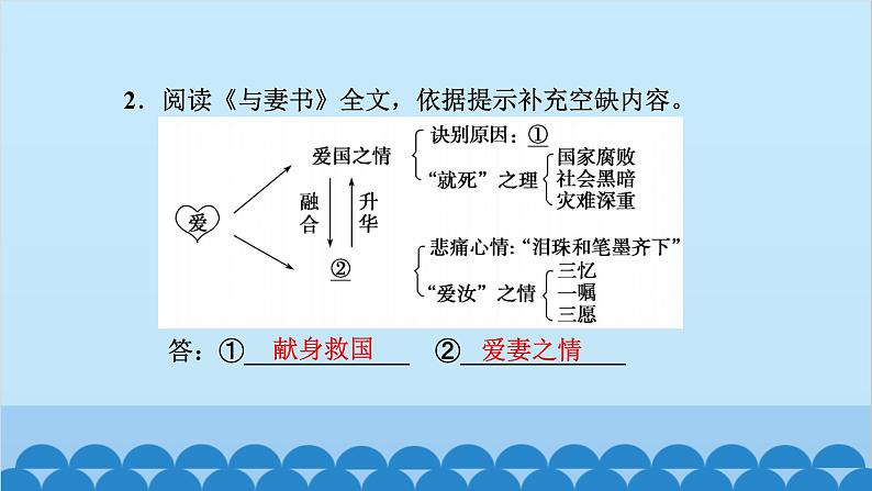 统编版高中语文必修下册 11 谏逐客书 与妻书课件06