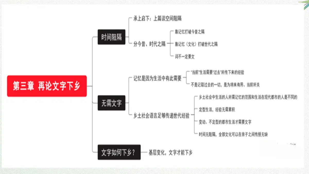 2025届高考语文课本复习:统编版高中语文必修上册第五单元 课件第6页