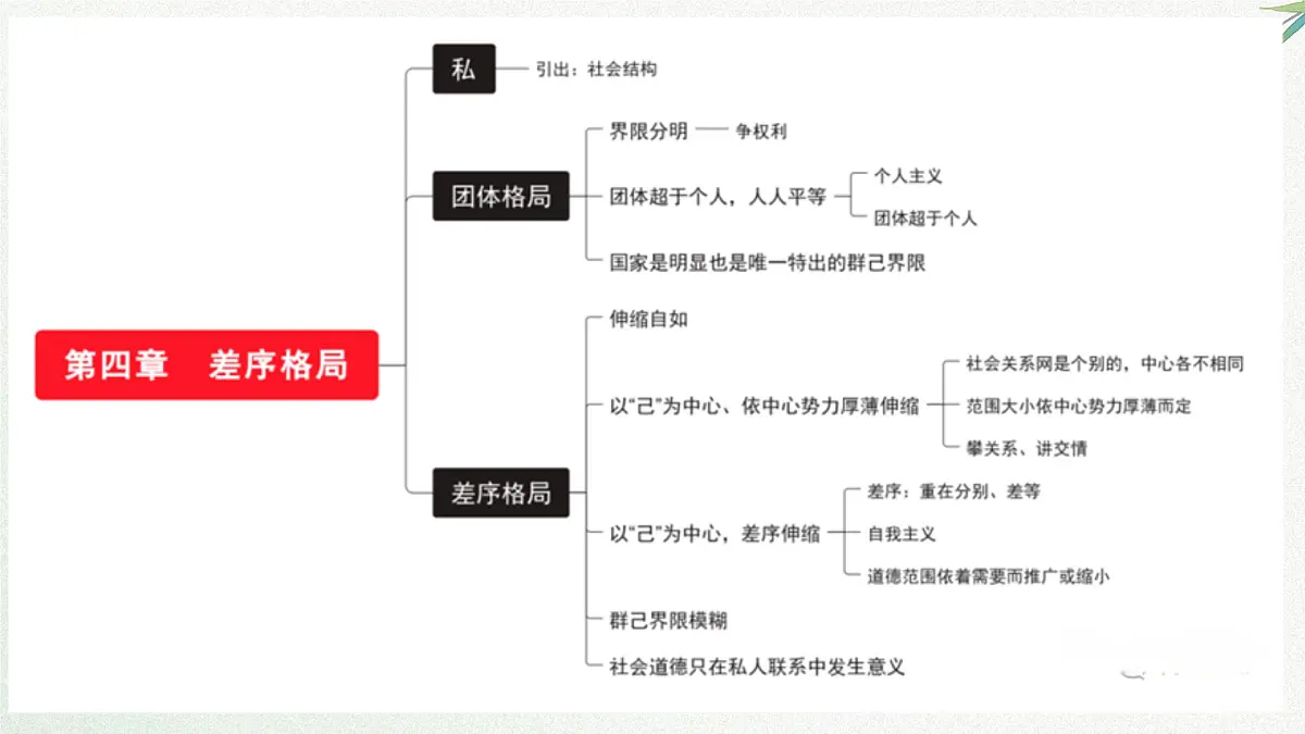 2025届高考语文课本复习:统编版高中语文必修上册第五单元 课件第7页