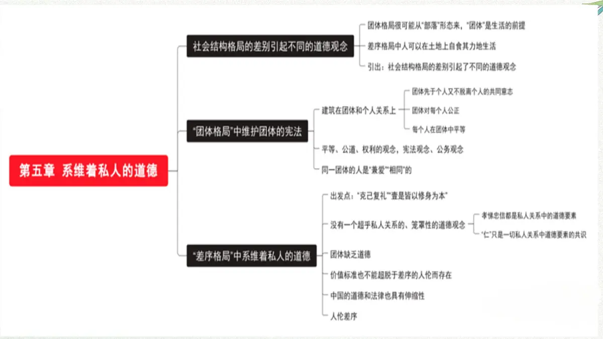 2025届高考语文课本复习:统编版高中语文必修上册第五单元 课件第8页