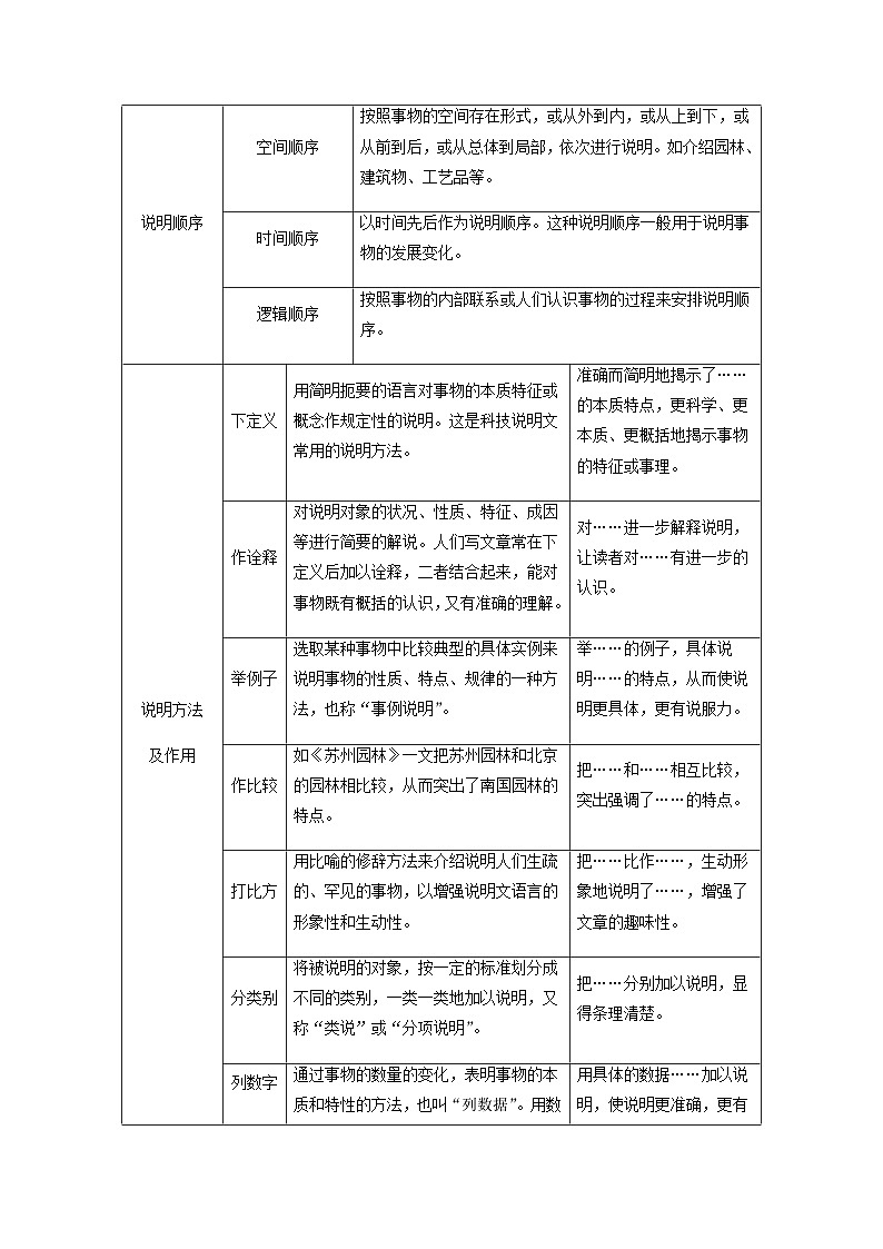 人教版初升高一初语文预习12现代文阅读Ⅰ-实用类文本阅读_-初升高语文衔接讲义(学生版+解析)第2页