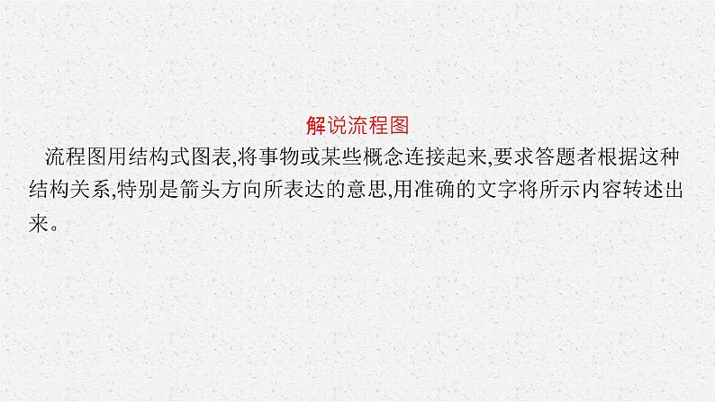 2025届高三一轮复习语文课件(人教版新高考新教材)第3部分 语言策略与技能 专题12 语言表达交流第8节 图文转换05