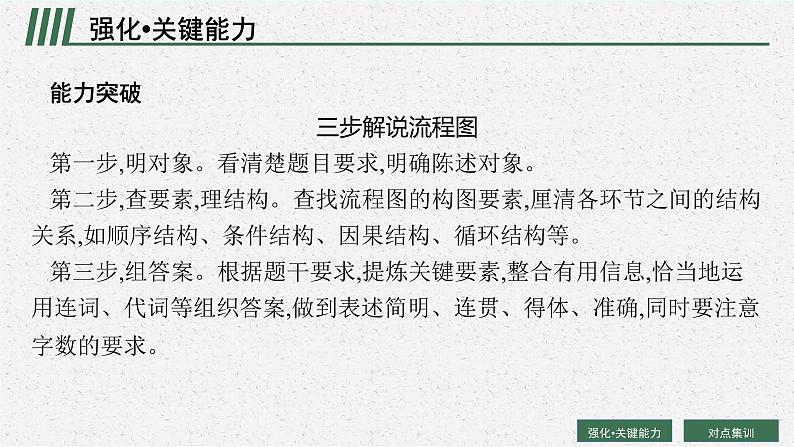 2025届高三一轮复习语文课件(人教版新高考新教材)第3部分 语言策略与技能 专题12 语言表达交流第8节 图文转换06