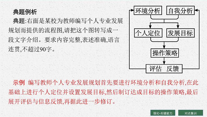 2025届高三一轮复习语文课件(人教版新高考新教材)第3部分 语言策略与技能 专题12 语言表达交流第8节 图文转换07