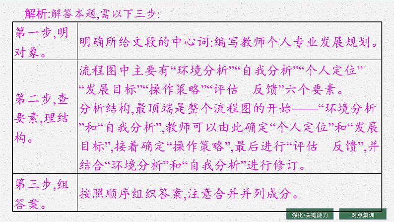 2025届高三一轮复习语文课件(人教版新高考新教材)第3部分 语言策略与技能 专题12 语言表达交流第8节 图文转换08