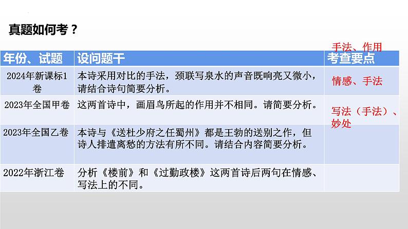 2025年高考语文复习:古诗词比较阅读鉴赏 课件第3页