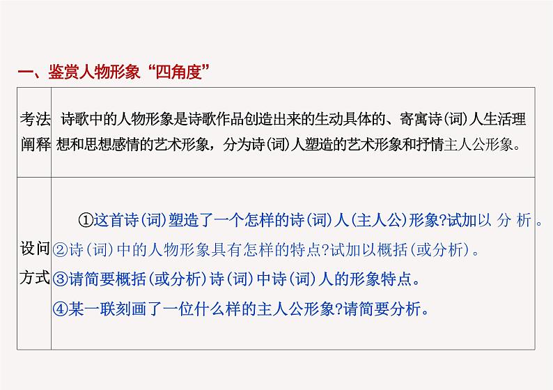 2025届高考语文复习 诗歌鉴赏鉴赏之形象 讲解与+练习课件第3页
