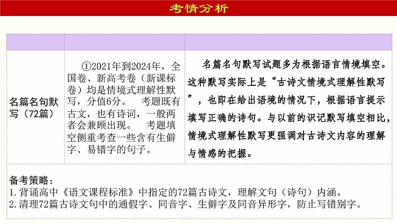 名篇名句默写(课件)-2025年高考语文一轮复习(新教材新高考)04