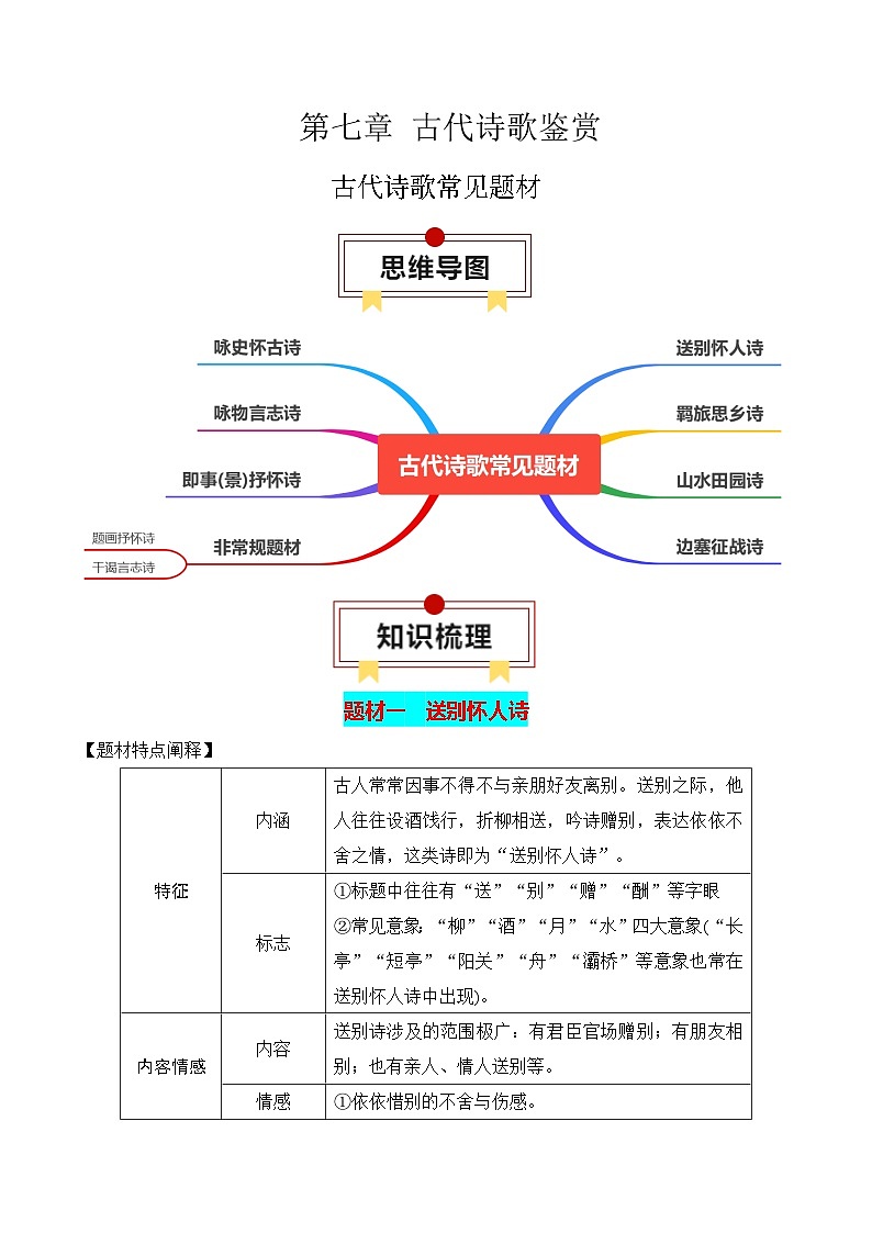 专题01:古代诗歌常见题材(解析版)-2025年高考语文一轮复习知识清单01