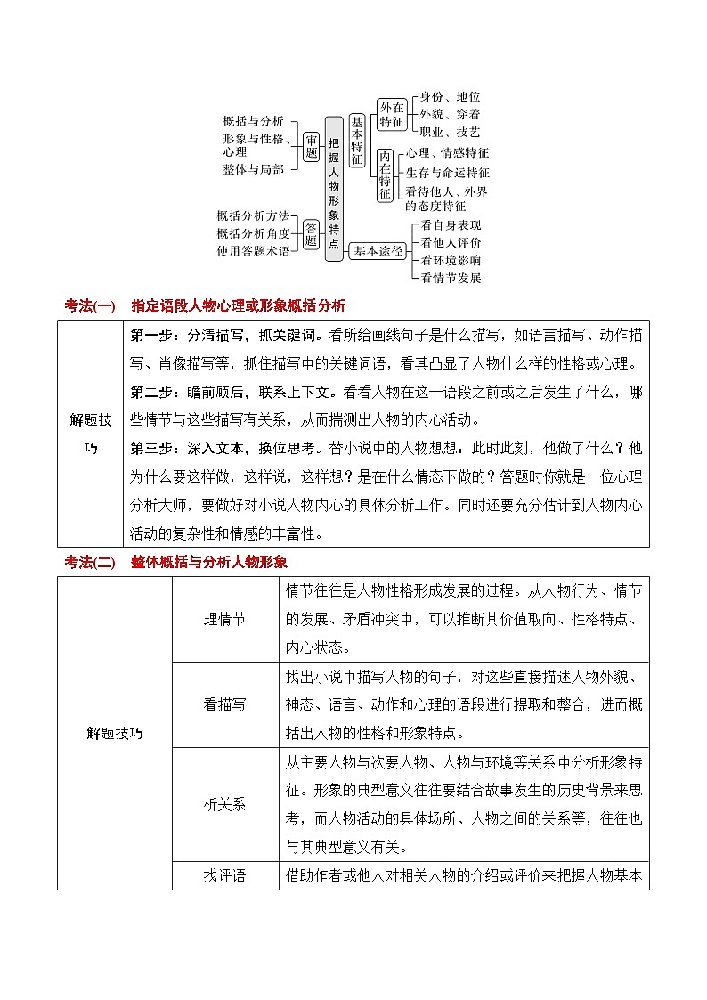 专题02:赏析小说形象(解析版)-2025年高考语文一轮复习知识清单第2页