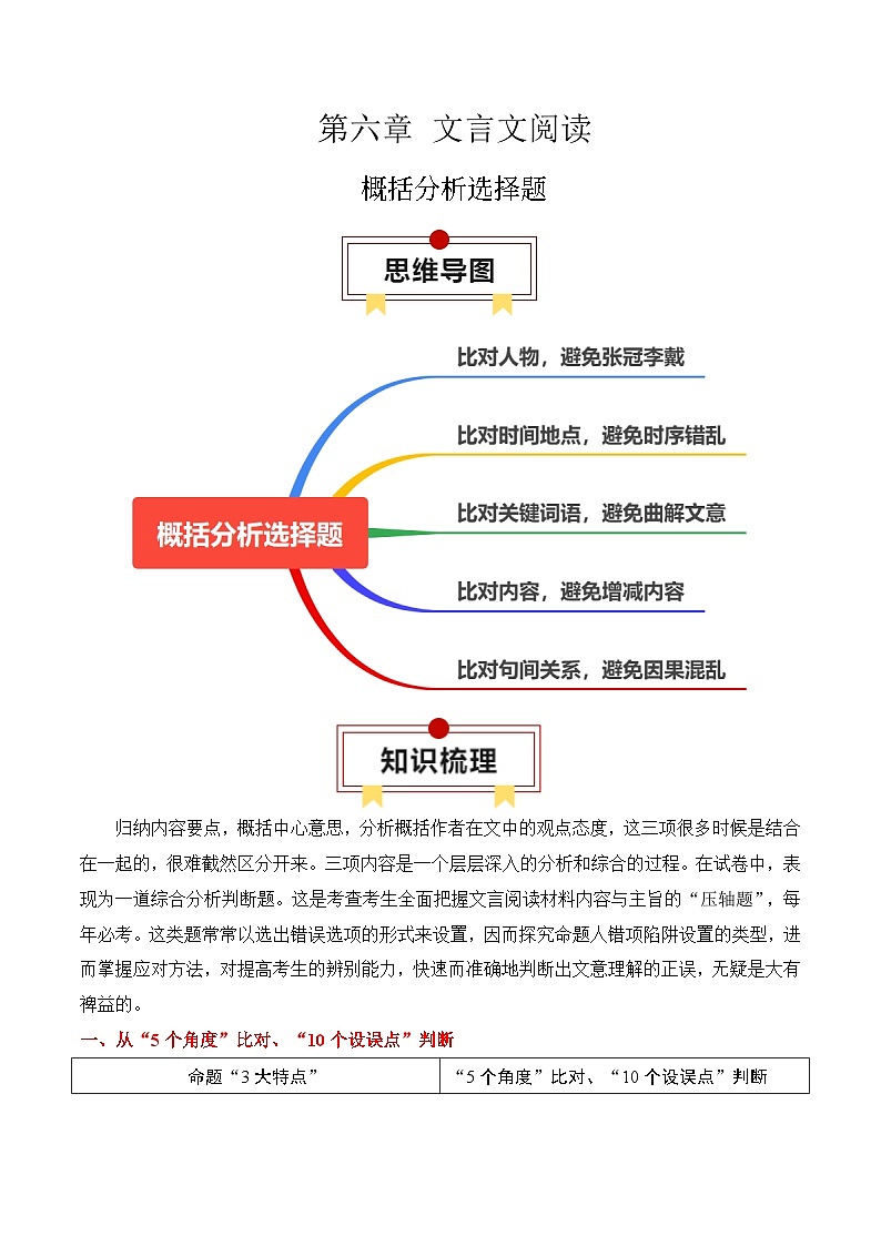 专题13:概括分析选择题(原卷版)-2025年高考语文一轮复习知识清单第1页