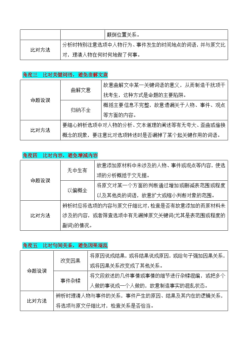 专题13:概括分析选择题(原卷版)-2025年高考语文一轮复习知识清单第3页