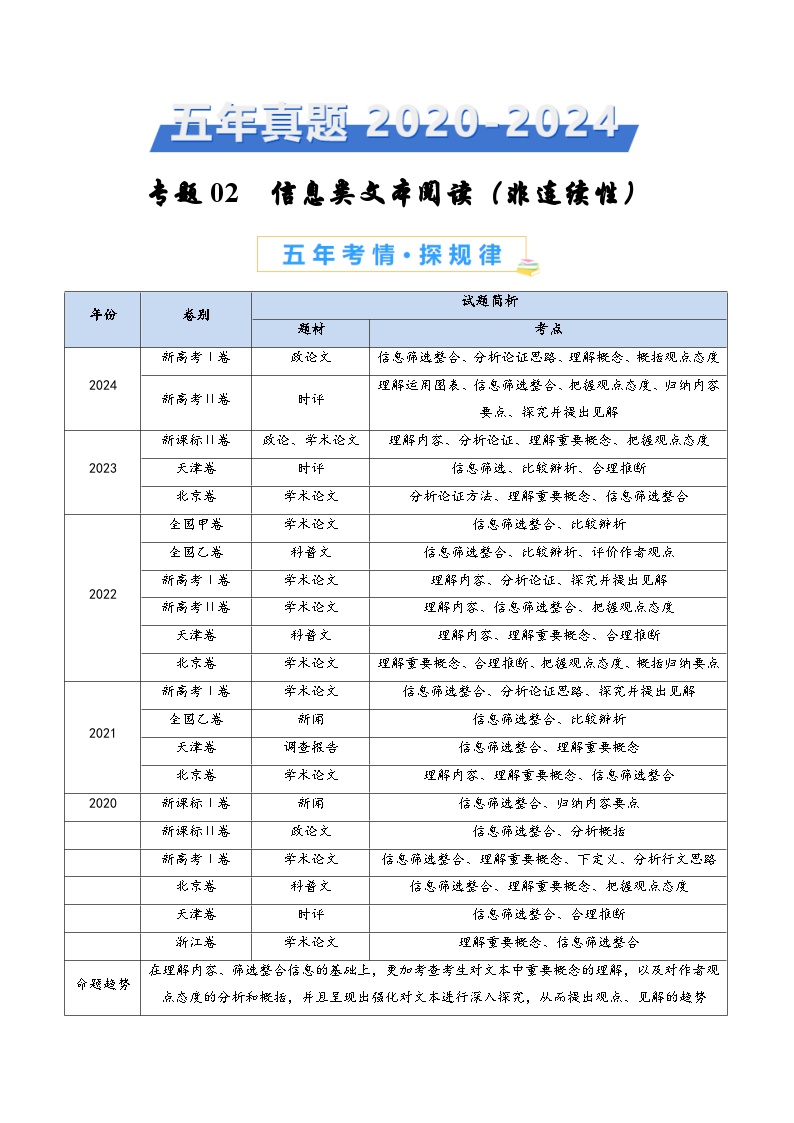 专题02 信息类文本阅读（非连续性）-五年（2020-2024）高考语文真题分类汇编（全国通用）