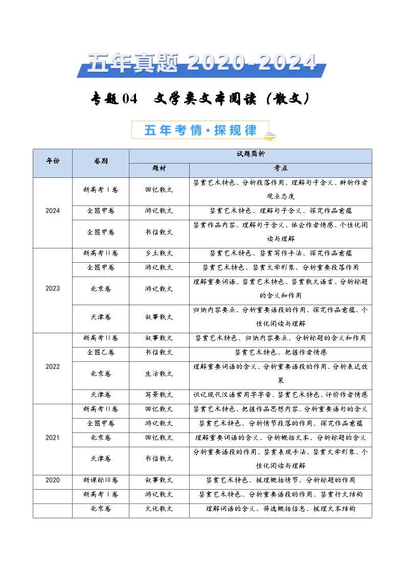 专题04 文学类文本阅读（散文）-五年（2020-2024）高考语文真题分类汇编（全国通用）