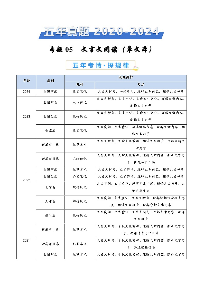 专题05 文言文阅读(单文本)-五年(2020-2024)高考语文真题分类汇编(全国通用)01