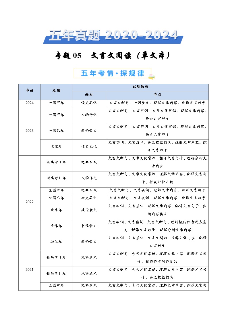 专题05 文言文阅读（单文本）-五年（2020-2024）高考语文真题分类汇编（全国通用）