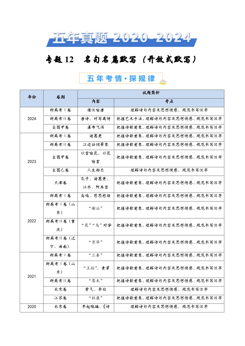 专题12 名句名篇默写（开放式默写）-五年（2020-2024）高考语文真题分类汇编（全国通用）