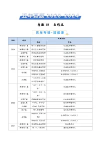 专题18 大作文-五年(2020-2024)高考语文真题分类汇编(全国通用)
