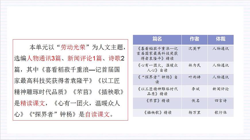 人教統(tǒng)編版高中語(yǔ)文必修上冊(cè) 第二單元（單元復(fù)習(xí)課件）第5頁(yè)