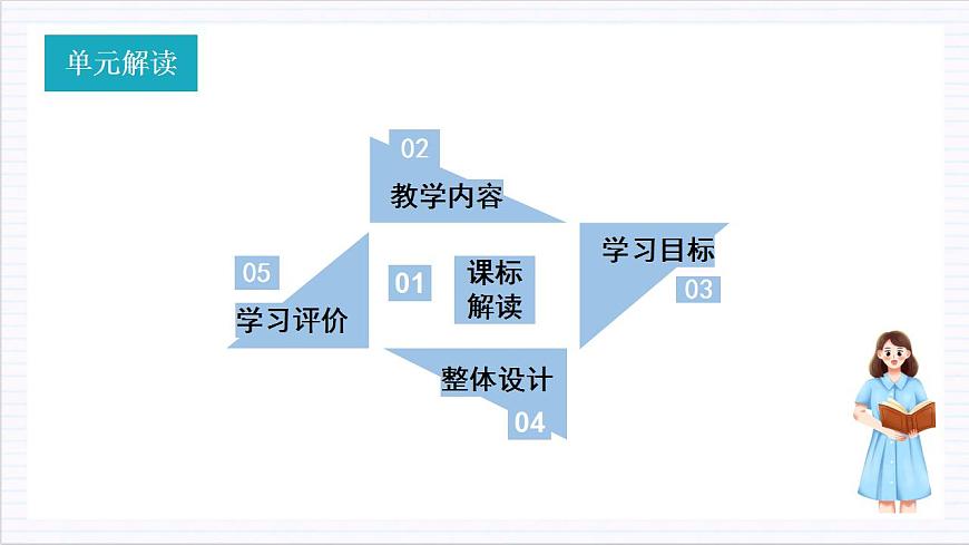 人教統(tǒng)編版高中語(yǔ)文必修上冊(cè) 第二單元（單元解讀課件）第3頁(yè)