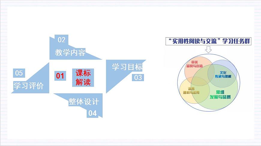 人教統(tǒng)編版高中語(yǔ)文必修上冊(cè) 第二單元（單元解讀課件）第4頁(yè)