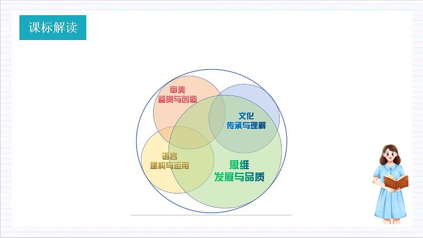 人教統(tǒng)編版高中語(yǔ)文必修上冊(cè) 第二單元（單元解讀課件）第5頁(yè)