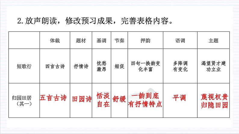 人教统编版高中语文必修上册7.2《归园田居(其一)》课件+教案+导学案+分层作业+素材04